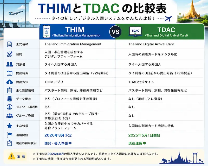 「THIM」と「TDAC」の違いについて